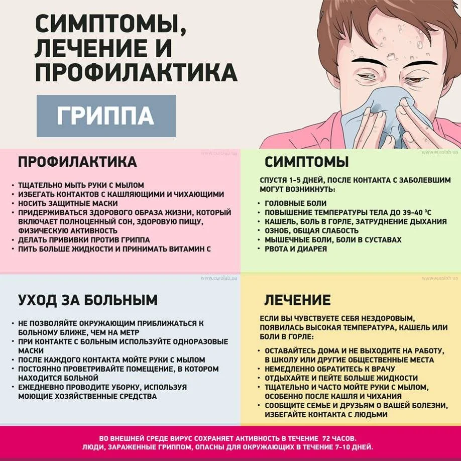 Осторожно ГРИПП!