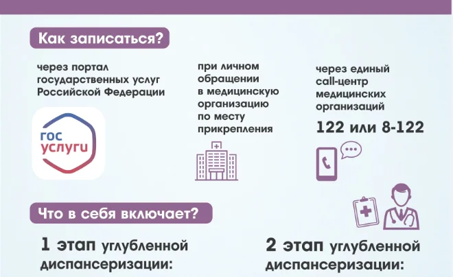 Перенесшие COVID-19 пройдут углубленную диспансеризацию 