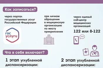 Перенесшие COVID-19 пройдут углубленную диспансеризацию Перенесшие COVID-19 пройдут углубленную диспансеризацию